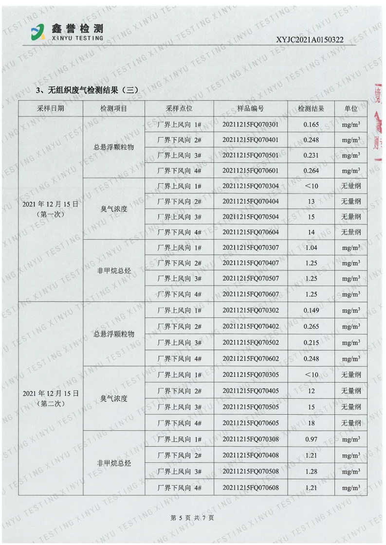 废气（第四季度）-香港六和合资料大全（越达园区）(1)_Page5.jpg