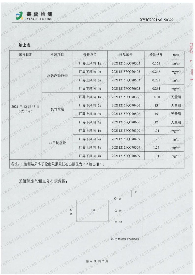 废气（第四季度）-香港六和合资料大全（越达园区）(1)_Page6.jpg