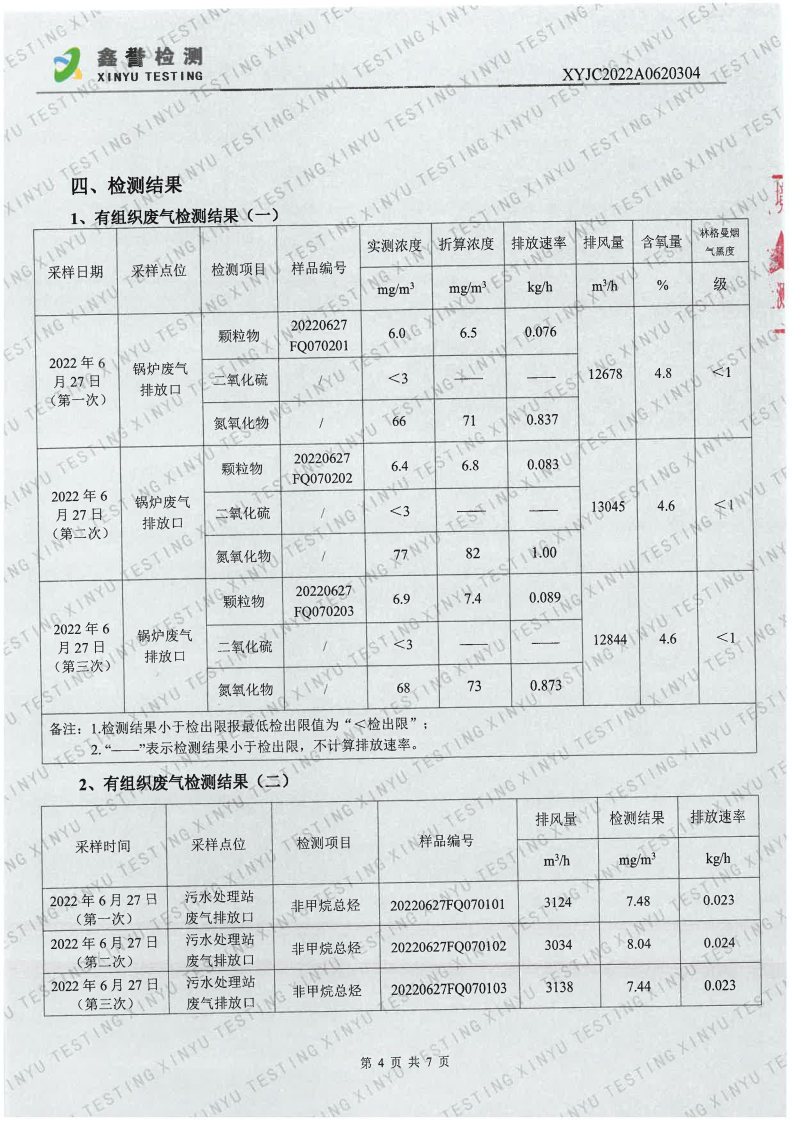 废气（6月）-香港六和合资料大全（越达园区）_Page4.jpg