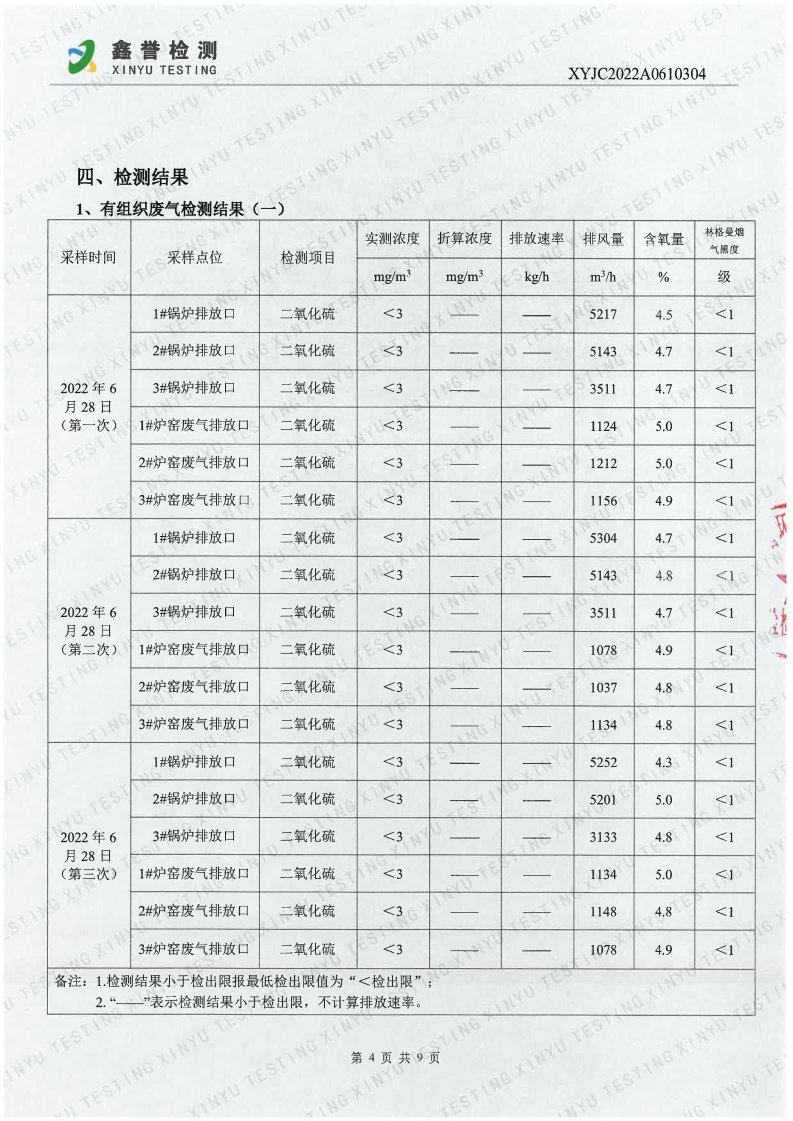 废气（6月）-香港六和合资料大全_Page4.jpg